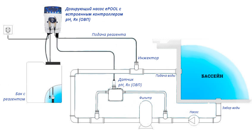 Схема монтажа насоса-дозатора ePOOL - Перистальтический насос-дозатор ePOOL