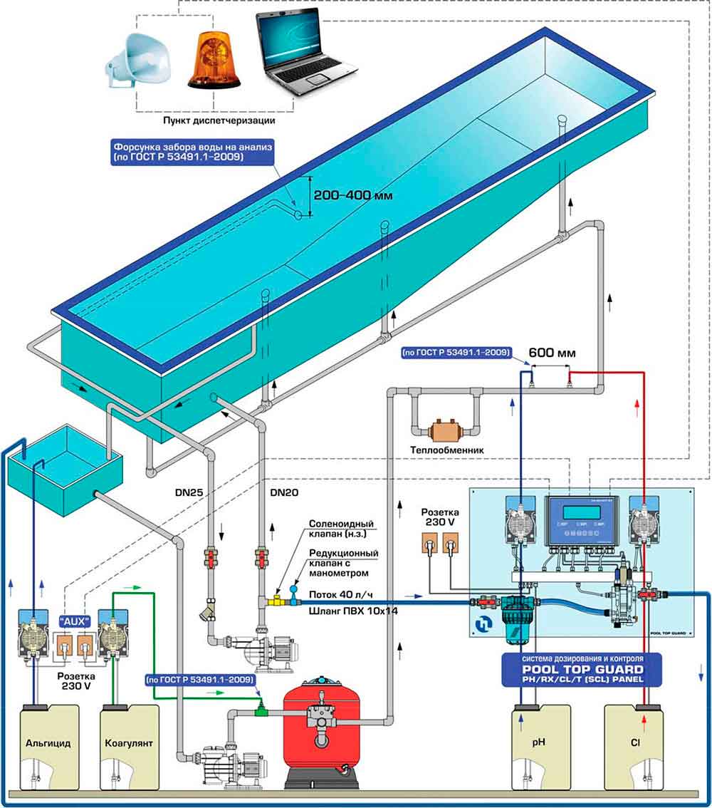 Рекомендуемая схема монтажа автоматических систем дозирования и контроля ETATRON для плавательных бассейнов