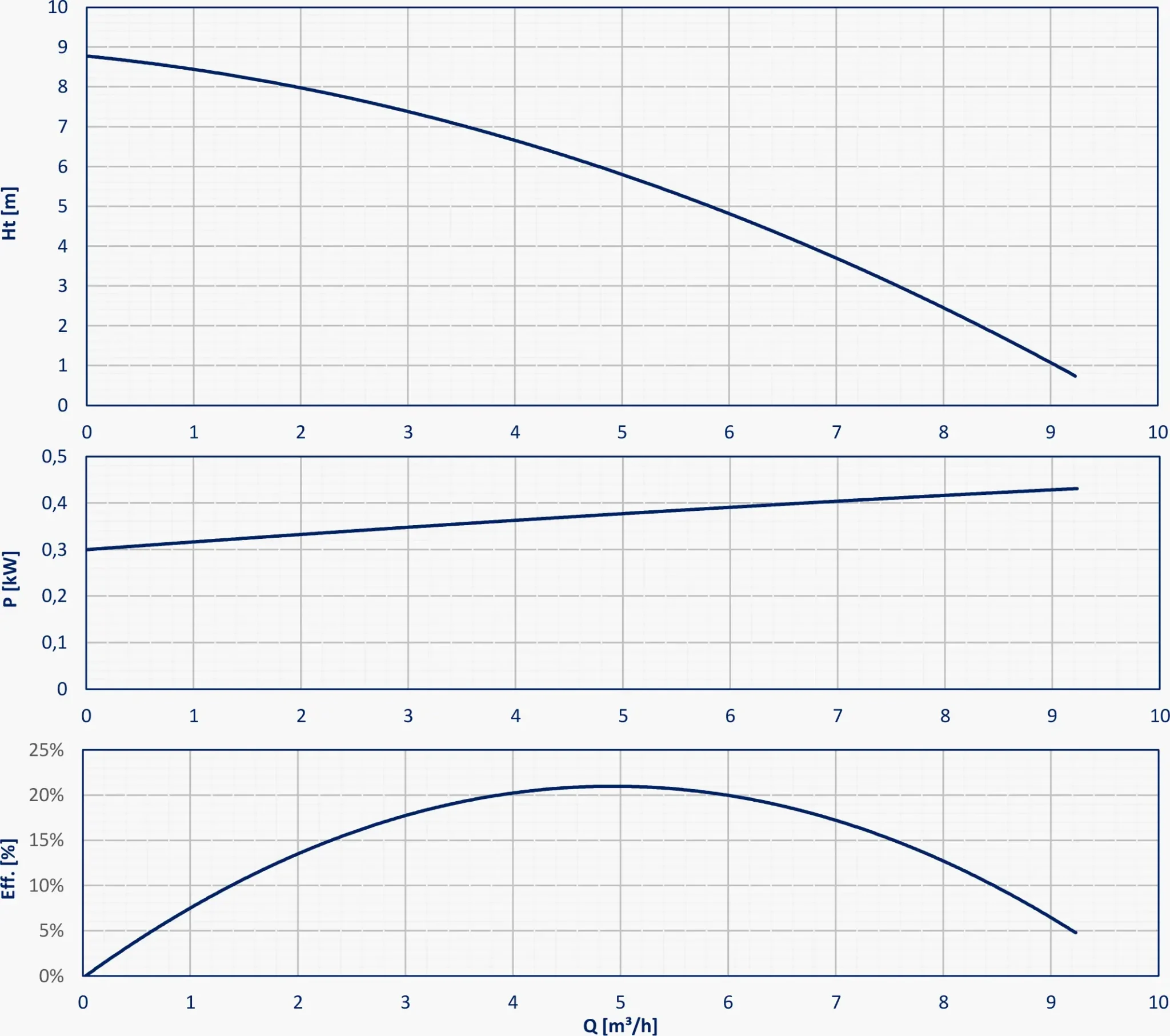 Вертикальні напівпогружні насоси TY10