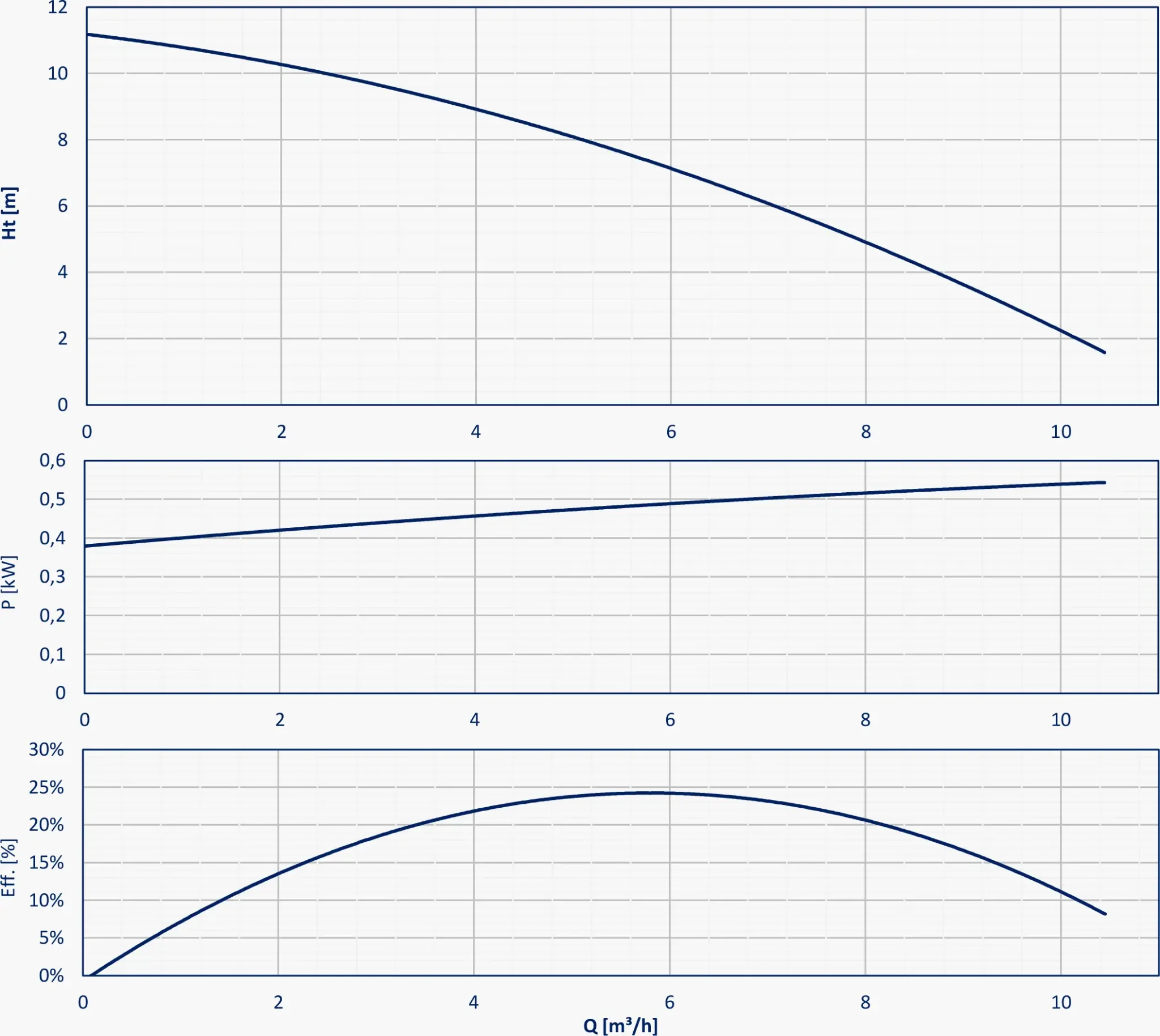 Напівпогружні хімічні насоси TY15