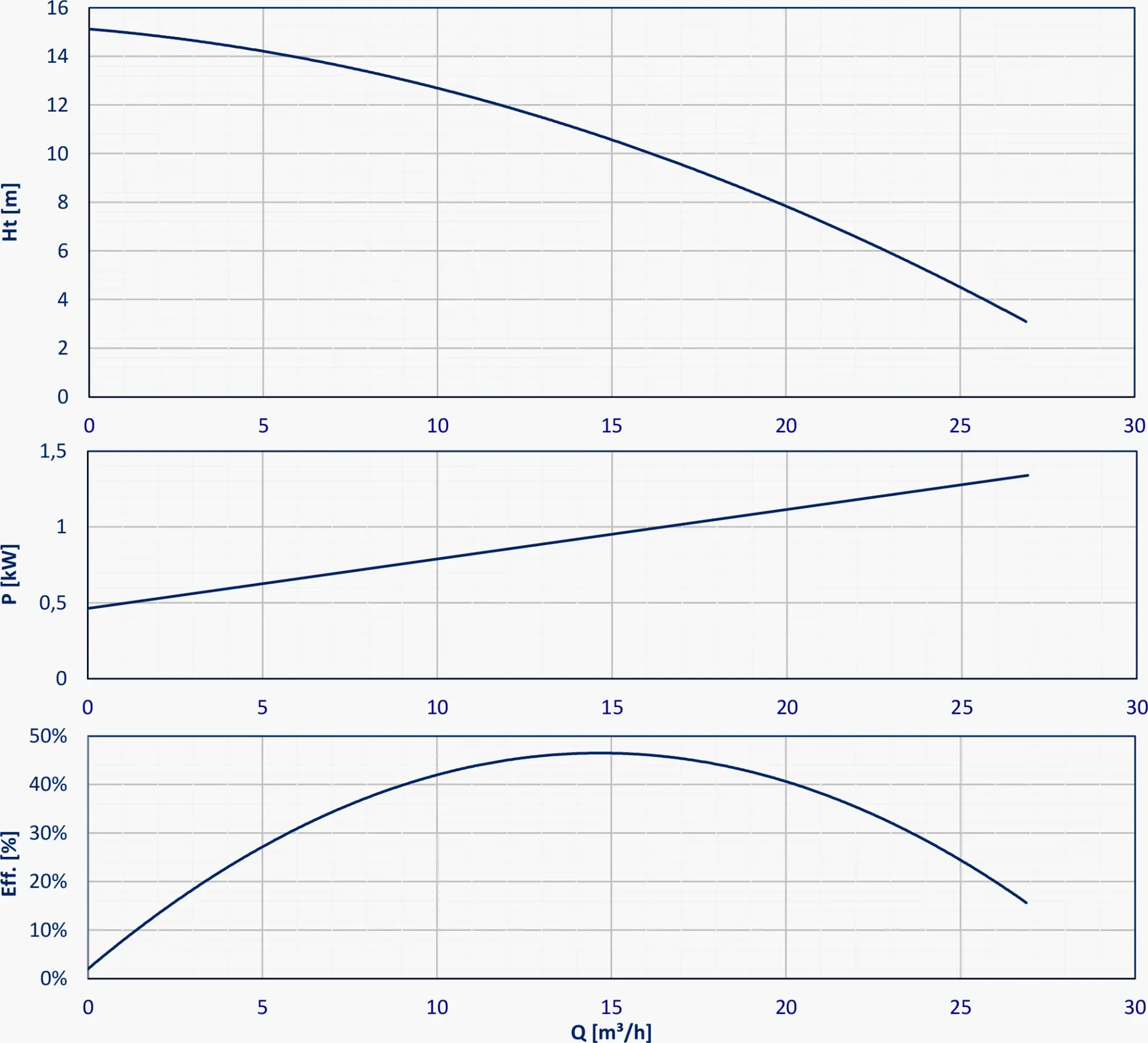 Вертикальні відцентрові насоси TY20