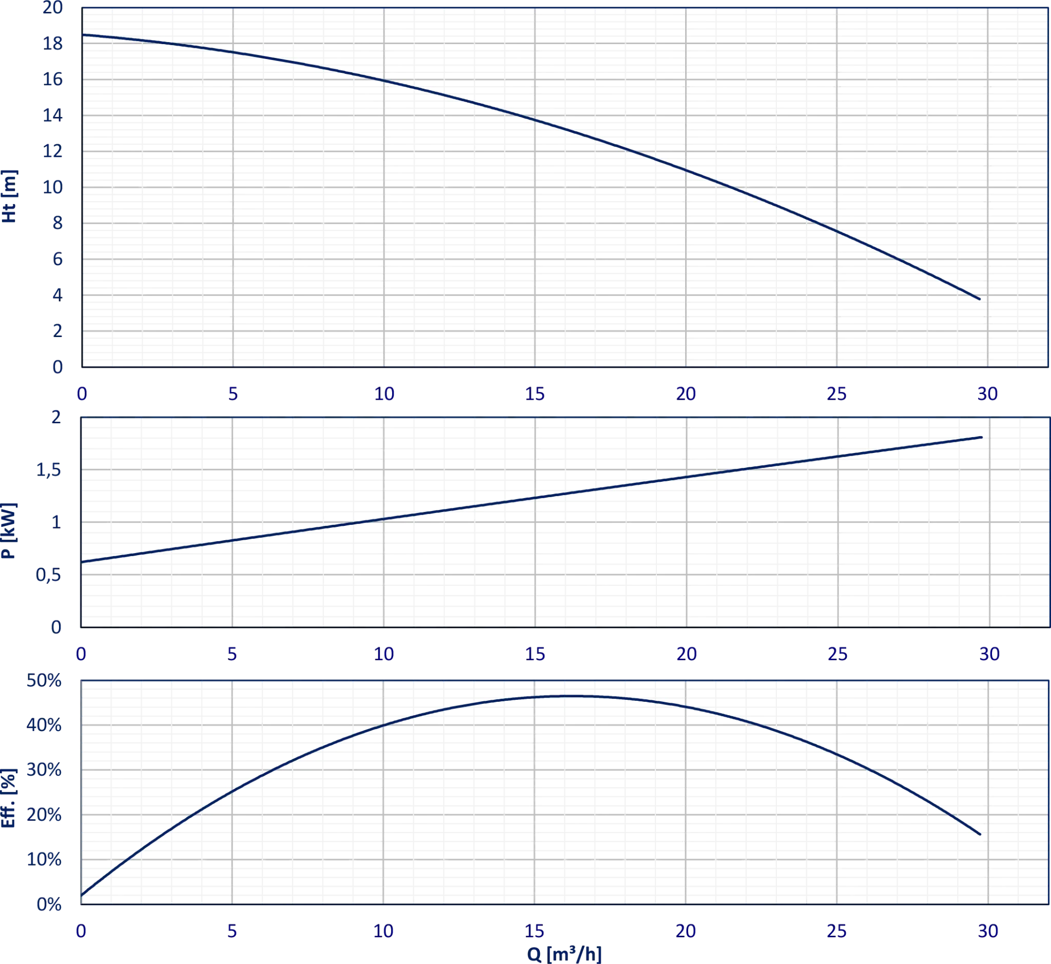 Напівпогружні хімічні насоси TY25