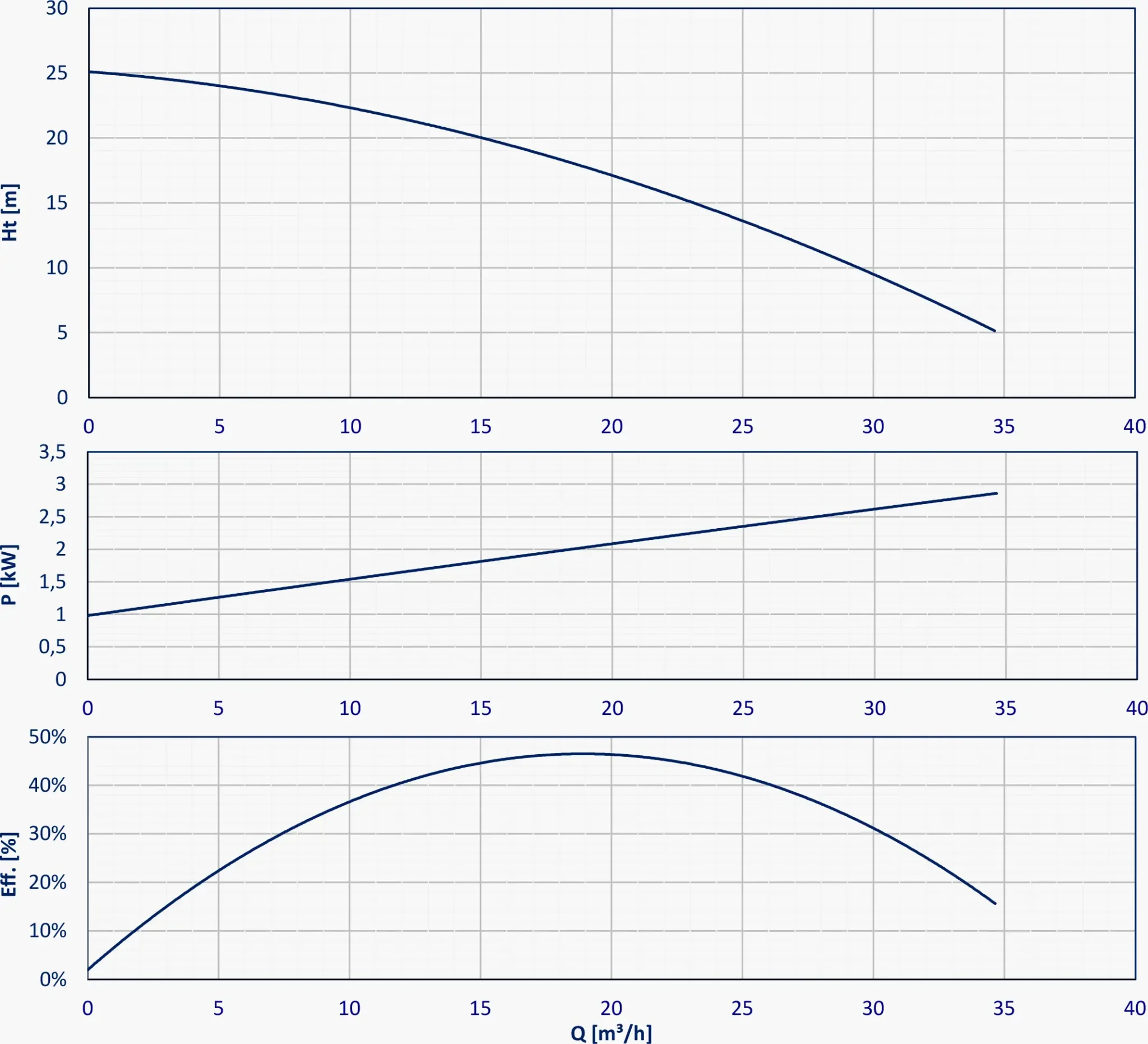 Хімічні напівпогружні насоси TY40