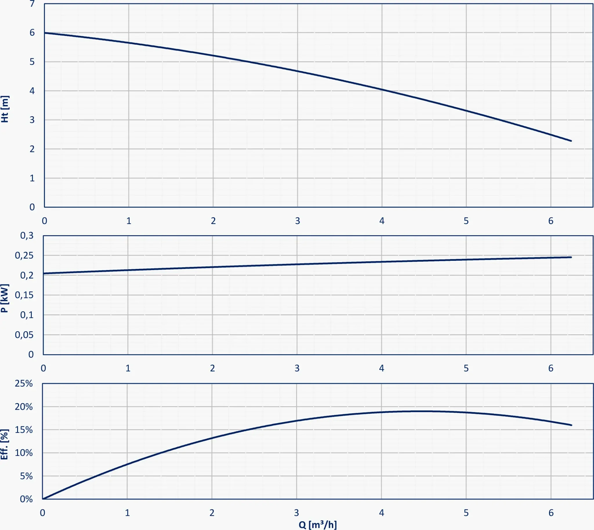 Вертикальні хімічні насоси TY6